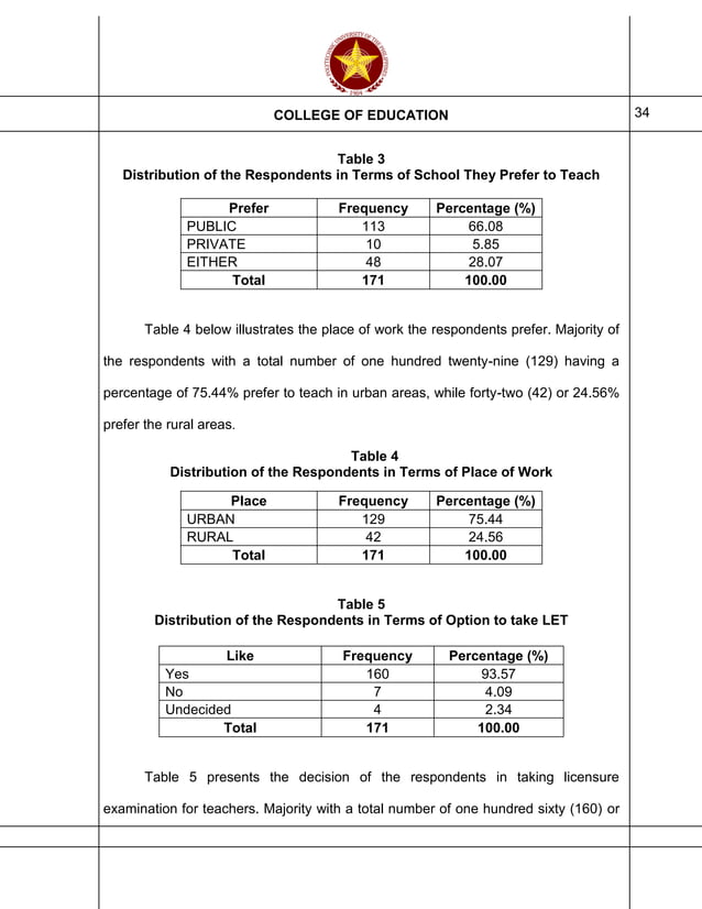 Thesis Chapter 1 to 5 | PDF | Professional School | Postgraduate Education
