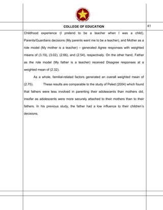 COLLEGE OF EDUCATION 41
Childhood experience (I pretend to be a teacher when I was a child),
Parents/Guardians decisions (My parents want me to be a teacher), and Mother as a
role model (My mother is a teacher) – generated Agree responses with weighted
means of (3.19), (3.02), (2.66), and (2.54), respectively. On the other hand, Father
as the role model (My father is a teacher) received Disagree responses at a
weighted mean of (2.32).
As a whole, familial-related factors generated an overall weighted mean of
(2.75). These results are comparable to the study of Peled (2004) which found
that fathers were less involved in parenting their adolescents than mothers did,
insofar as adolescents were more securely attached to their mothers than to their
fathers. In his previous study, the father had a low influence to their children’s
decisions.
 