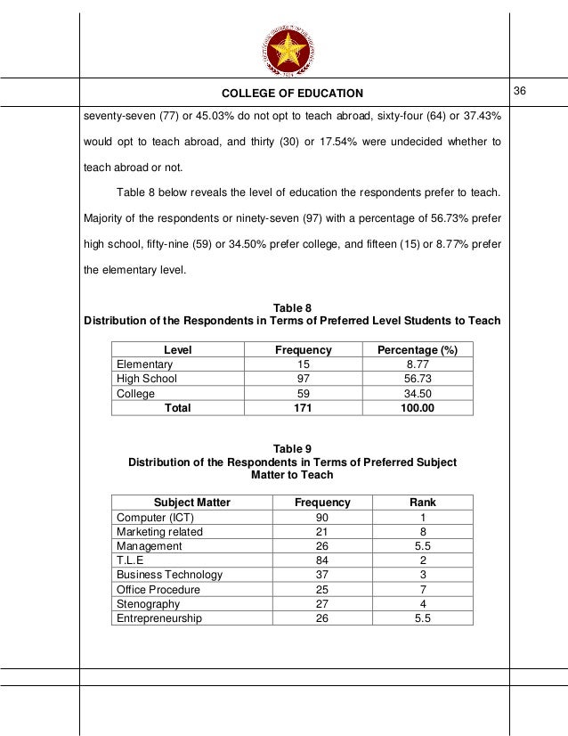 Thesis chapter 1 sample picture