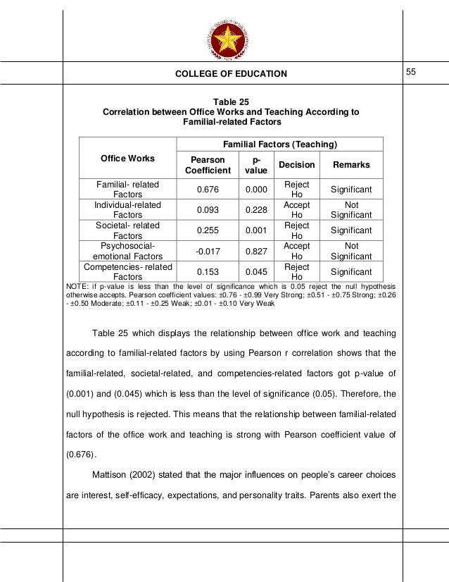 Example of research paper chapter 1 to 5 about social media picture