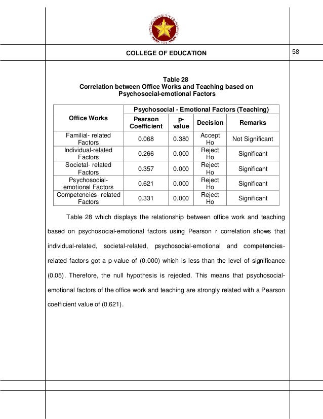 Thesis chapter 1 to 5 pdf image