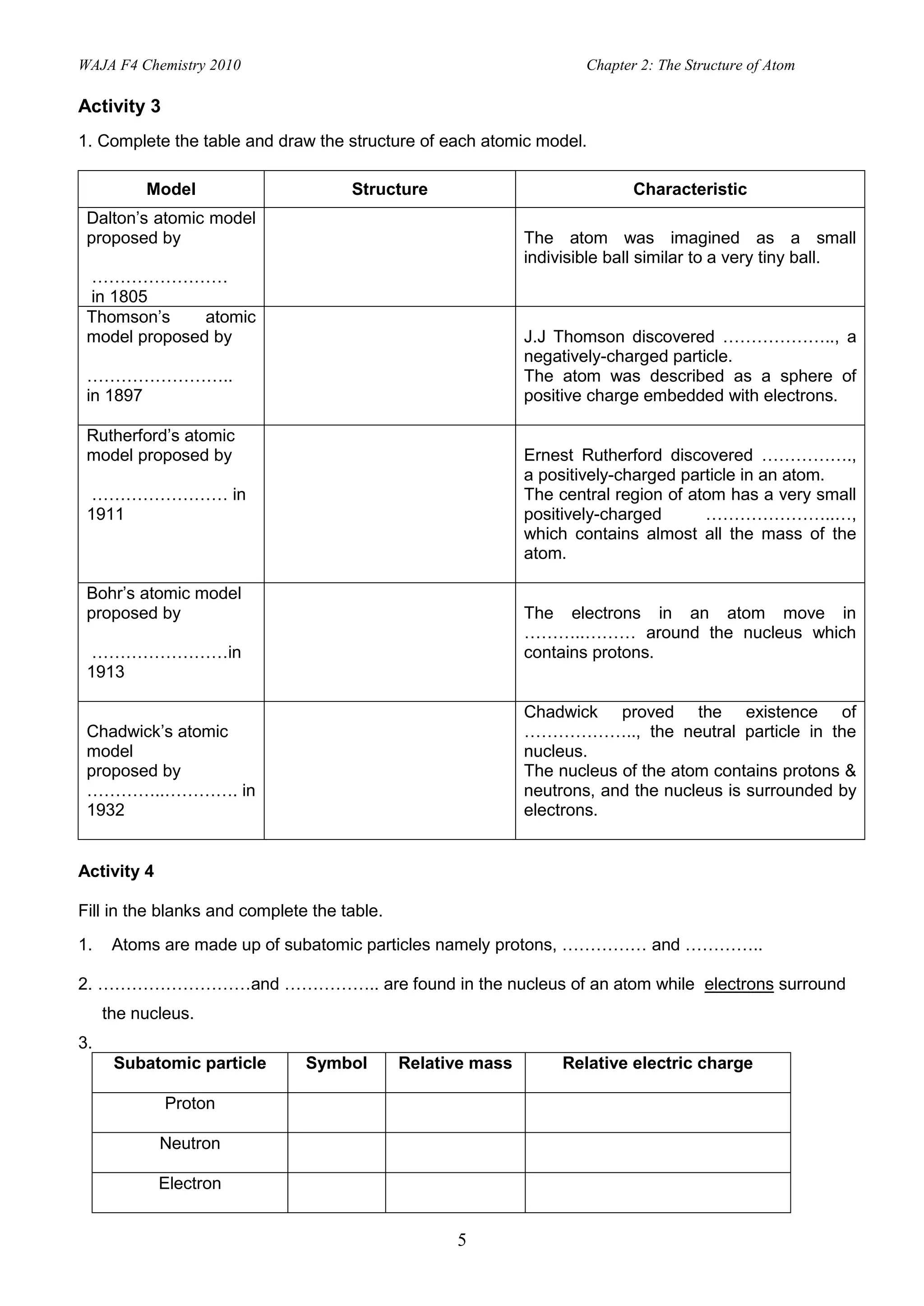 WAJA F4 Chemistry 2010                                               Chapter 2: The Structure of Atom

Activity 3
1. Complete the table and draw the structure of each atomic model.

          Model                      Structure                              Characteristic
 Dalton’s atomic model
 proposed by                                                 The atom was imagined as a small
                                                             indivisible ball similar to a very tiny ball.
 ……………………
 in 1805
 Thomson’s     atomic
 model proposed by                                           J.J Thomson discovered ……………….., a
                                                             negatively-charged particle.
 ……………………..                                                  The atom was described as a sphere of
 in 1897                                                     positive charge embedded with electrons.

 Rutherford’s atomic
 model proposed by                                           Ernest Rutherford discovered …………….,
                                                             a positively-charged particle in an atom.
  …………………… in                                                The central region of atom has a very small
 1911                                                        positively-charged      …………………..…,
                                                             which contains almost all the mass of the
                                                             atom.

 Bohr’s atomic model
 proposed by                                                 The electrons in an atom move in
                                                             ………..……… around the nucleus which
  ……………………in                                                 contains protons.
 1913

                                                             Chadwick proved the existence of
 Chadwick’s atomic                                           ……………….., the neutral particle in the
 model                                                       nucleus.
 proposed by                                                 The nucleus of the atom contains protons &
 …………..…………. in                                              neutrons, and the nucleus is surrounded by
 1932                                                        electrons.


Activity 4

Fill in the blanks and complete the table.
1.    Atoms are made up of subatomic particles namely protons, …………… and …………..

2. ………………………and …………….. are found in the nucleus of an atom while electrons surround
     the nucleus.
3.
      Subatomic particle       Symbol        Relative mass        Relative electric charge

             Proton

             Neutron

             Electron


                                                   5
 