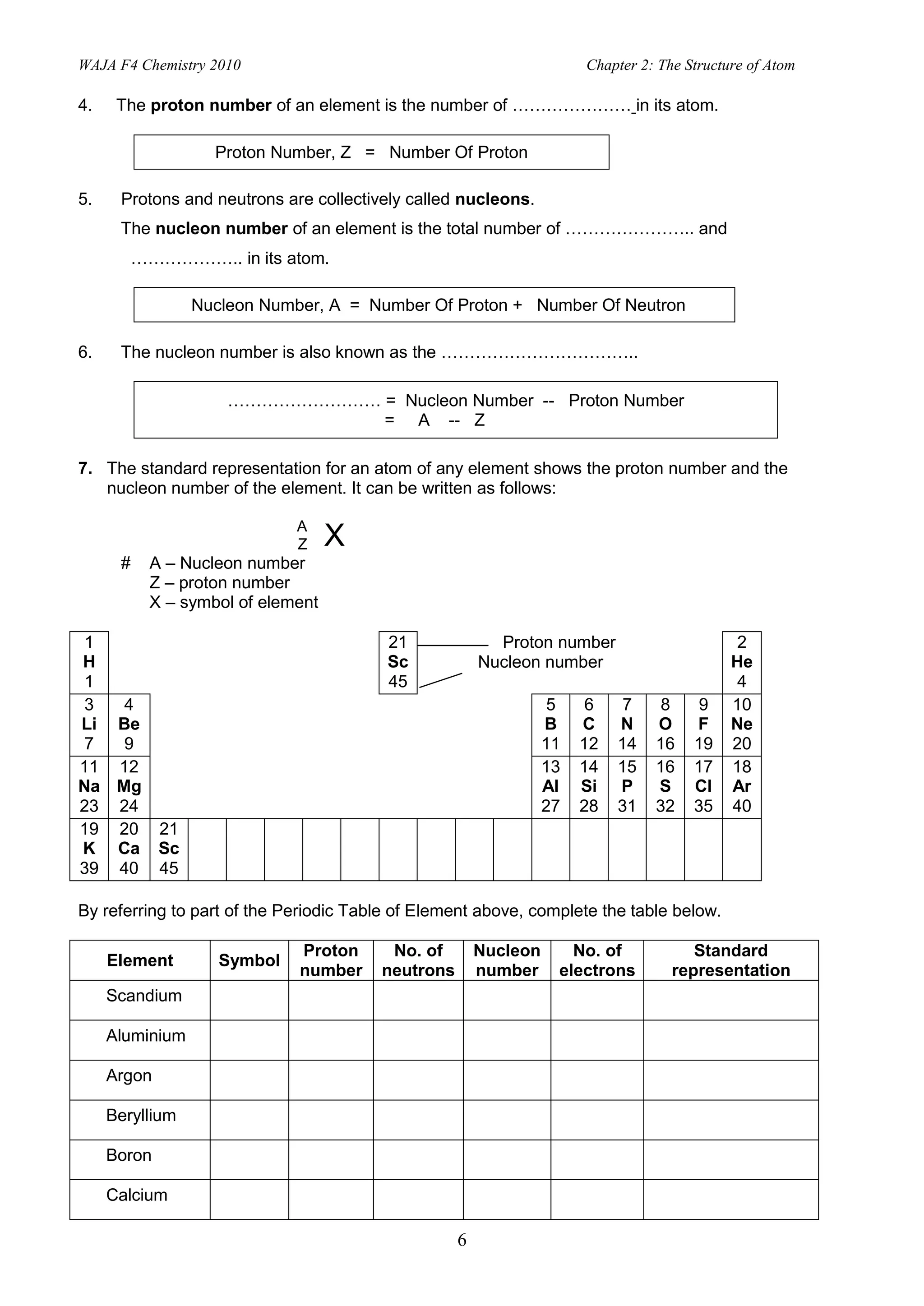 WAJA F4 Chemistry 2010                                                Chapter 2: The Structure of Atom

4.    The proton number of an element is the number of ………………… in its atom.

                   Proton Number, Z = Number Of Proton

5.    Protons and neutrons are collectively called nucleons.
      The nucleon number of an element is the total number of ………………….. and
        ……………….. in its atom.

                 Nucleon Number, A = Number Of Proton + Number Of Neutron

6.    The nucleon number is also known as the ……………………………..

                     ……………………… = Nucleon Number -- Proton Number
                               = A -- Z

7. The standard representation for an atom of any element shows the proton number and the
   nucleon number of the element. It can be written as follows:

                             A
                             Z    X
      #   A – Nucleon number
          Z – proton number
          X – symbol of element

 1                                       21              Proton number                       2
H                                        Sc            Nucleon number                       He
 1                                       45                                                  4
 3  4                                                             5    6    7    8     9    10
Li Be                                                            B    C    N    O     F     Ne
 7  9                                                            11   12   14   16    19    20
11 12                                                            13   14   15   16    17    18
Na Mg                                                            Al   Si   P    S     Cl    Ar
23 24                                                            27   28   31   32    35    40
19 20 21
K Ca Sc
39 40 45

By referring to part of the Periodic Table of Element above, complete the table below.

                             Proton      No. of        Nucleon      No. of            Standard
     Element        Symbol
                             number     neutrons       number     electrons        representation
     Scandium

     Aluminium

     Argon

     Beryllium

     Boron

     Calcium

                                                   6
 