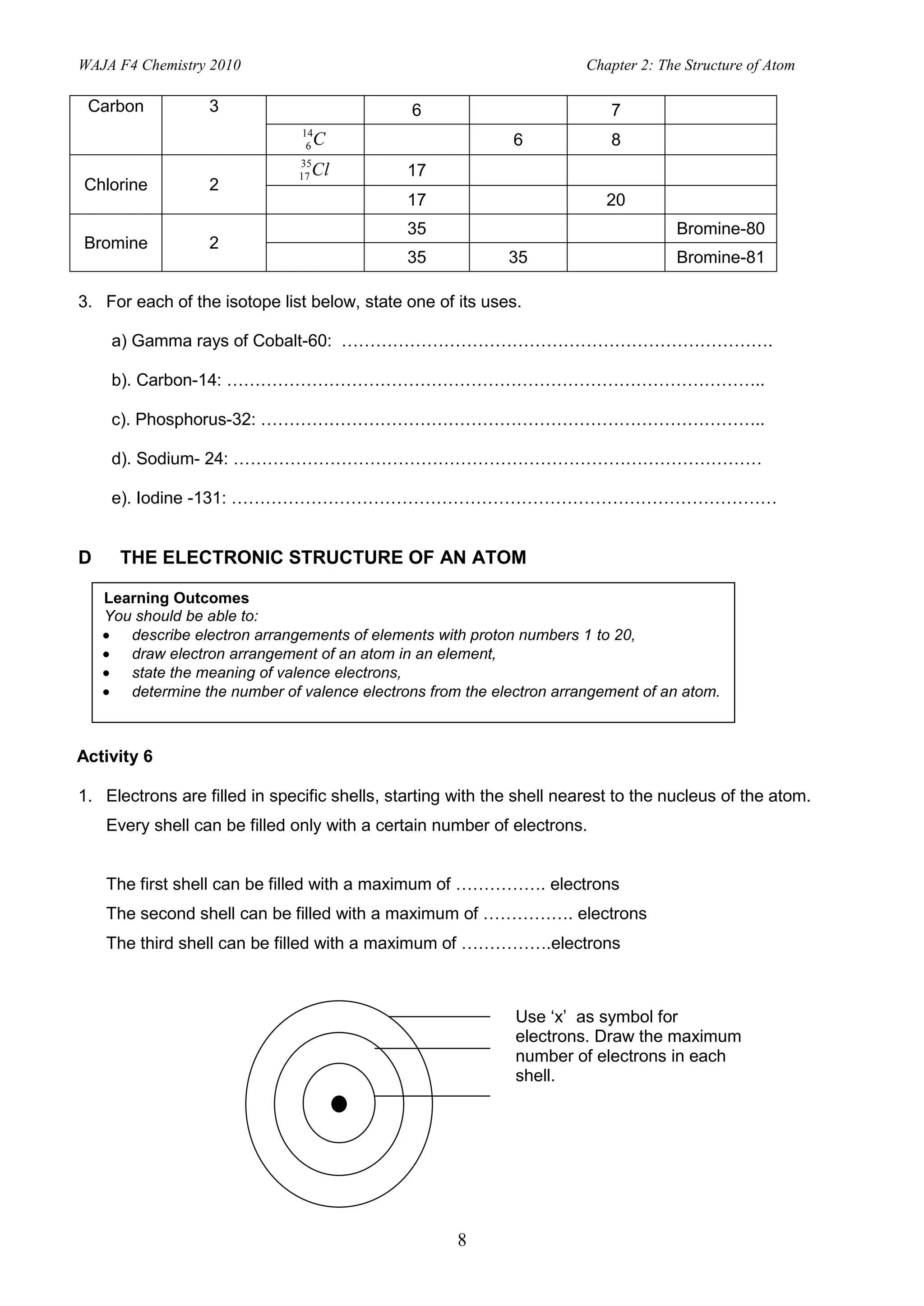 WAJA F4 Chemistry 2010                                                 Chapter 2: The Structure of Atom

 Carbon           3                           6                           7
                               14
                                6   C                        6            8
                               35
                               17   Cl        17
Chlorine          2
                                              17                          20
                                              35                                    Bromine-80
Bromine           2
                                              35            35                      Bromine-81

3. For each of the isotope list below, state one of its uses.

     a) Gamma rays of Cobalt-60: ………………………………………………………………….

     b). Carbon-14: …………………………………………………………………………………..

     c). Phosphorus-32: ……………………………………………………………………………..

     d). Sodium- 24: …………………………………………………………………………………

     e). Iodine -131: ……………………………………………………………………………………


D     THE ELECTRONIC STRUCTURE OF AN ATOM

    Learning Outcomes
    You should be able to:
       describe electron arrangements of elements with proton numbers 1 to 20,
       draw electron arrangement of an atom in an element,
       state the meaning of valence electrons,
       determine the number of valence electrons from the electron arrangement of an atom.



Activity 6

1. Electrons are filled in specific shells, starting with the shell nearest to the nucleus of the atom.
    Every shell can be filled only with a certain number of electrons.


    The first shell can be filled with a maximum of ……………. electrons
    The second shell can be filled with a maximum of ……………. electrons
    The third shell can be filled with a maximum of …………….electrons



                                                             Use ‘x’ as symbol for
                                                             electrons. Draw the maximum
                                                             number of electrons in each
                                                             shell.




                                                     8
 