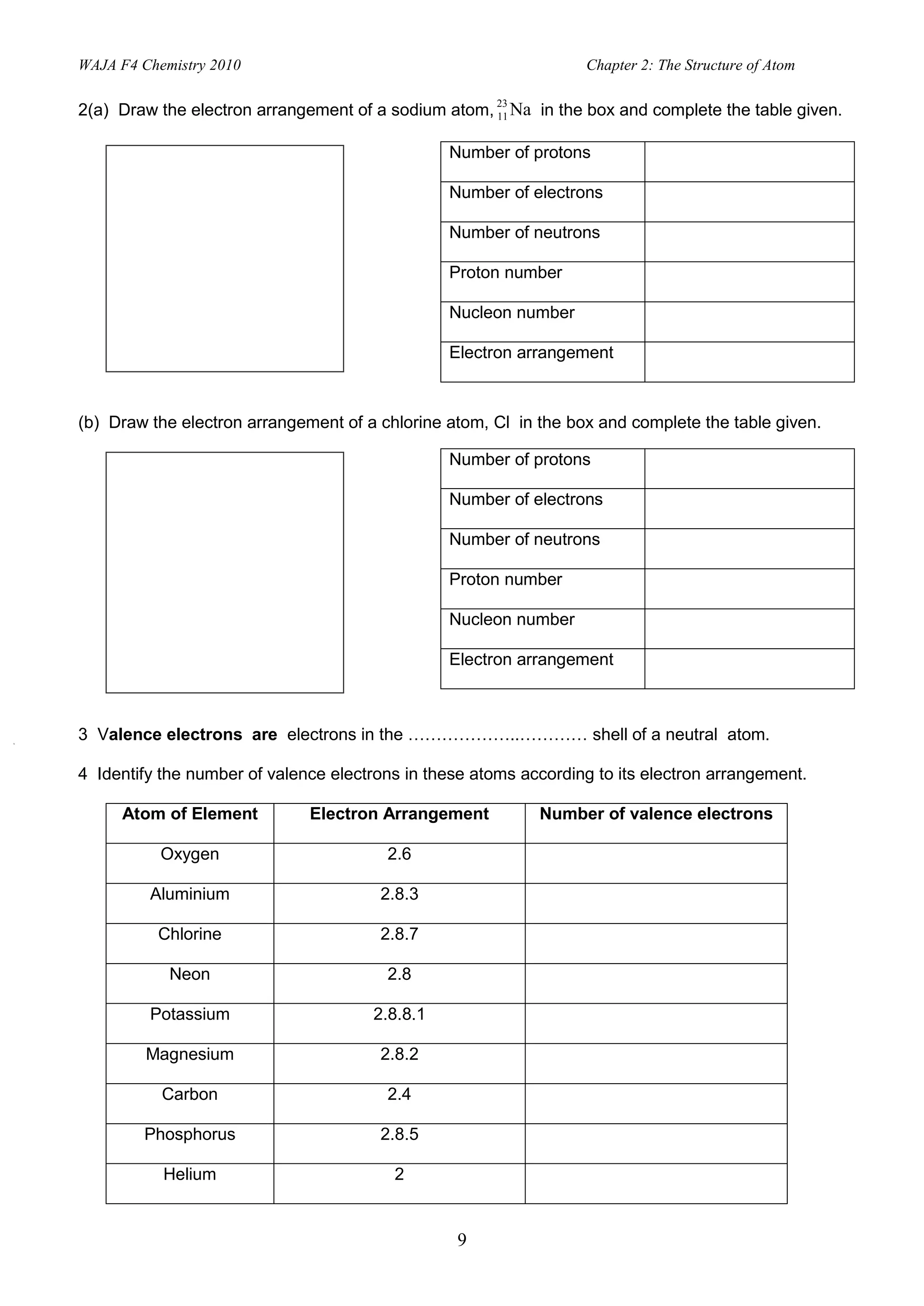 WAJA F4 Chemistry 2010                                            Chapter 2: The Structure of Atom

                                                           23
    2(a) Draw the electron arrangement of a sodium atom, 11 Na in the box and complete the table given.

                                                    Number of protons

                                                    Number of electrons

                                                    Number of neutrons

                                                    Proton number

                                                    Nucleon number

                                                    Electron arrangement



    (b) Draw the electron arrangement of a chlorine atom, Cl in the box and complete the table given.

                                                    Number of protons

                                                    Number of electrons

                                                    Number of neutrons

                                                    Proton number

                                                    Nucleon number

                                                    Electron arrangement



x
x
    3 Valence electrons are electrons in the ………………..………… shell of a neutral atom.

    4 Identify the number of valence electrons in these atoms according to its electron arrangement.

         Atom of Element          Electron Arrangement          Number of valence electrons

               Oxygen                       2.6

             Aluminium                     2.8.3

              Chlorine                     2.8.7

                Neon                        2.8

             Potassium                    2.8.8.1

             Magnesium                     2.8.2

               Carbon                       2.4

            Phosphorus                     2.8.5

               Helium                        2


                                                     9
 