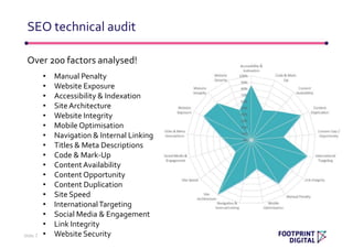 Over 200 factors analysed!
SEO technical audit
Slide 7
• Manual Penalty
• Website Exposure
• Accessibility & Indexation
• Site Architecture
• Website Integrity
• Mobile Optimisation
• Navigation & Internal Linking
• Titles & Meta Descriptions
• Code & Mark-Up
• Content Availability
• Content Opportunity
• Content Duplication
• Site Speed
• InternationalTargeting
• Social Media & Engagement
• Link Integrity
• Website Security
 