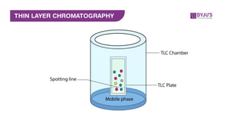 2_ Thin layer chromatography.pdf tlc chromatography | PDF