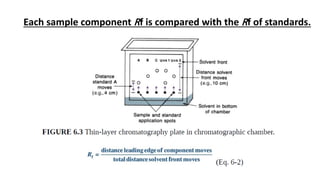2_ Thin layer chromatography.pdf tlc chromatography | PDF