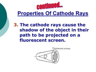 Properties Of Cathode Rays
3. The cathode rays cause the
shadow of the object in their
path to be projected on a
fluorescent screen.
 