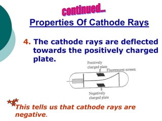 Properties Of Cathode Rays
4. The cathode rays are deflected
towards the positively charged
plate.
This tells us that cathode rays are
negative.
 