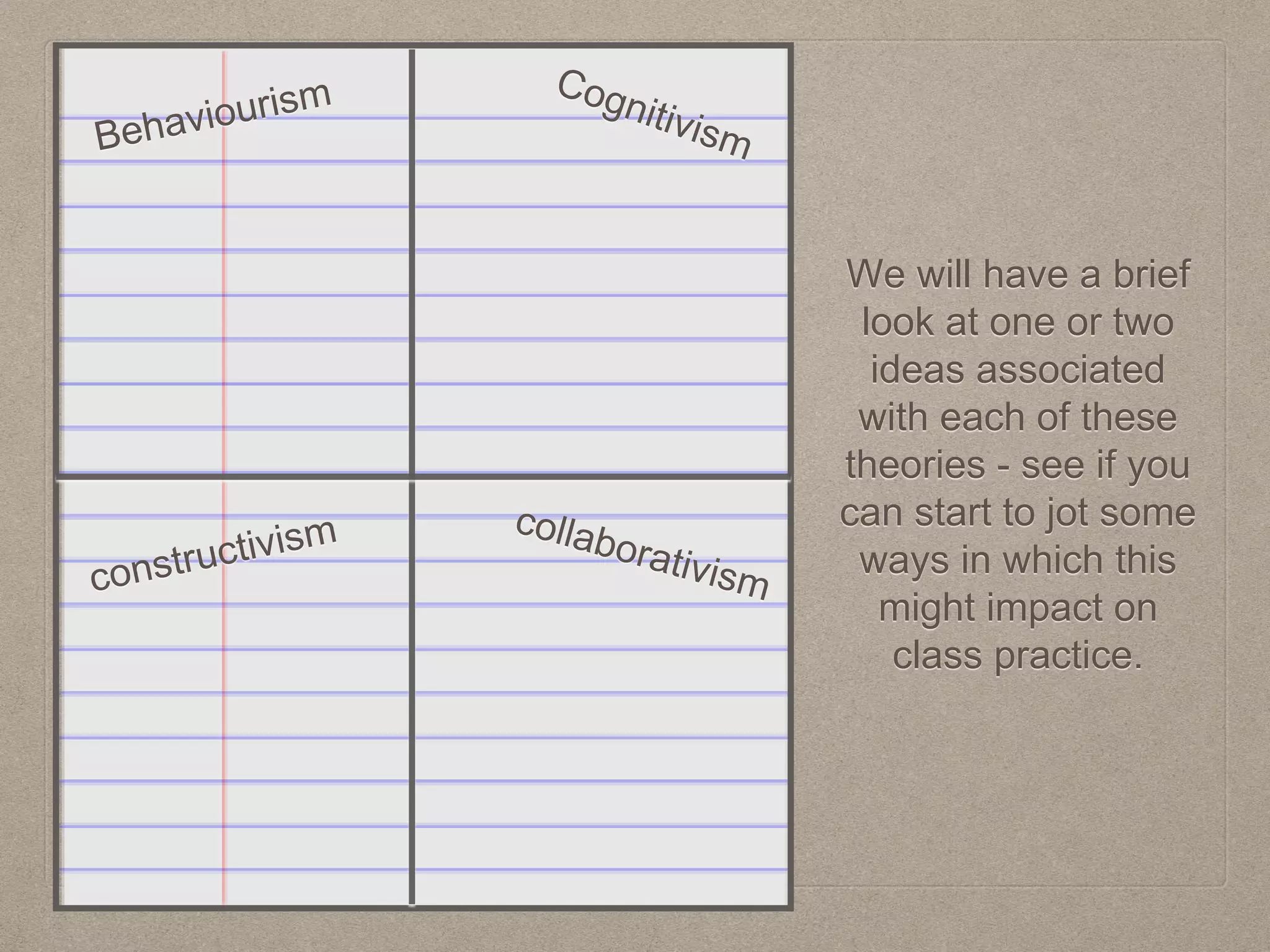 We will have a brief
look at one or two
ideas associated
with each of these
theories - see if you
can start to jot some
ways in which this
might impact on
class practice.
 