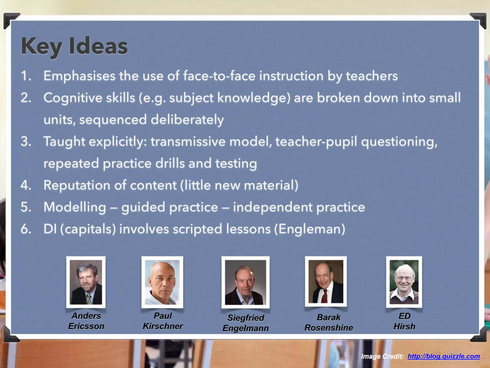 Image Credit: http://blog.quizzle.com
Anders
Ericsson
Paul
Kirschner
Siegfried
Engelmann
Barak
Rosenshine
ED
Hirsh
 