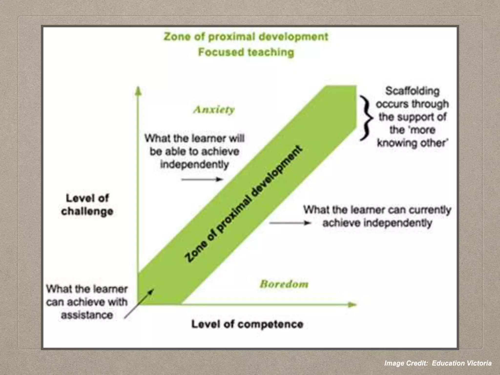 Image Credit: Education Victoria
 