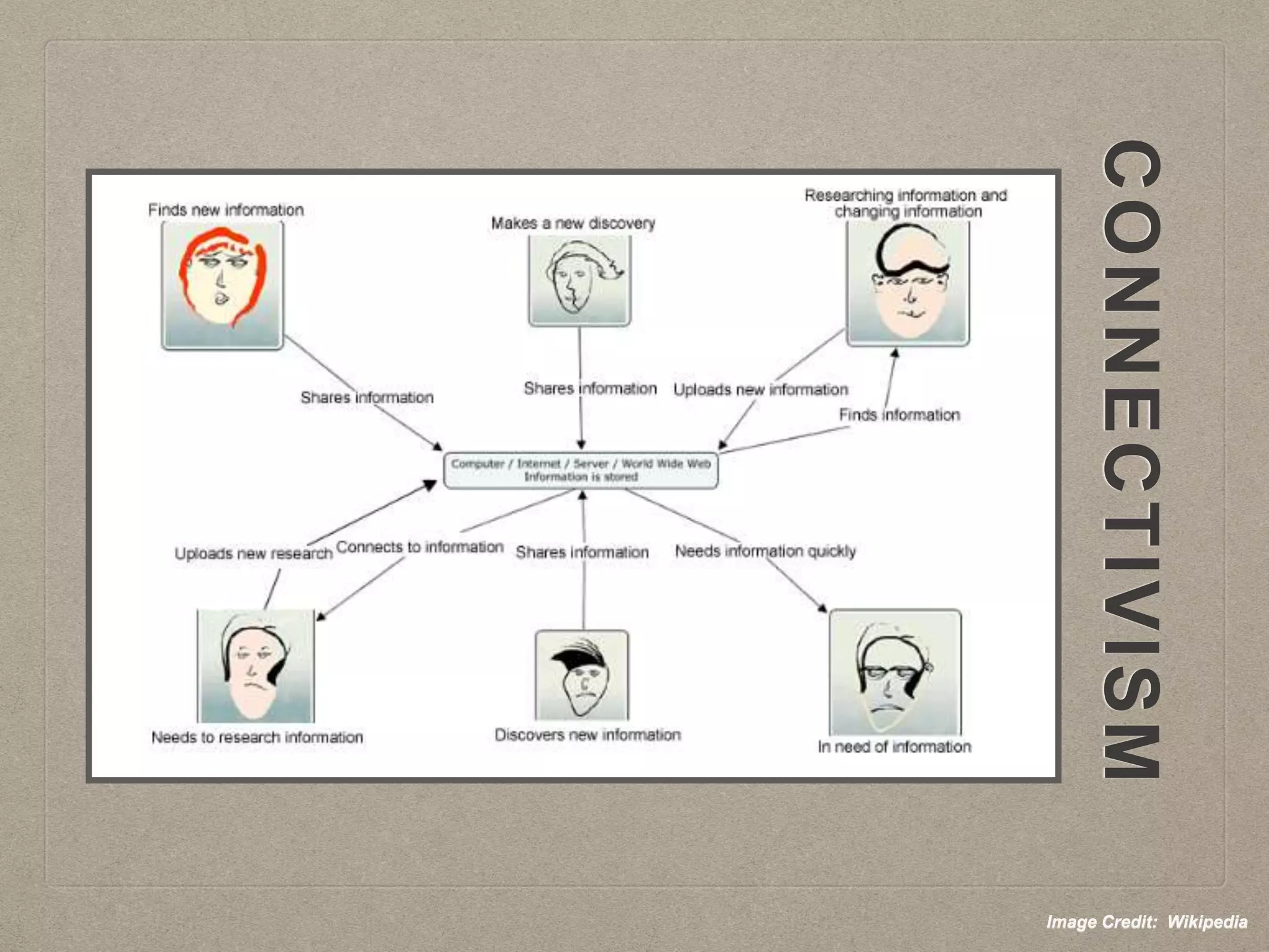 Image Credit: Wikipedia
 