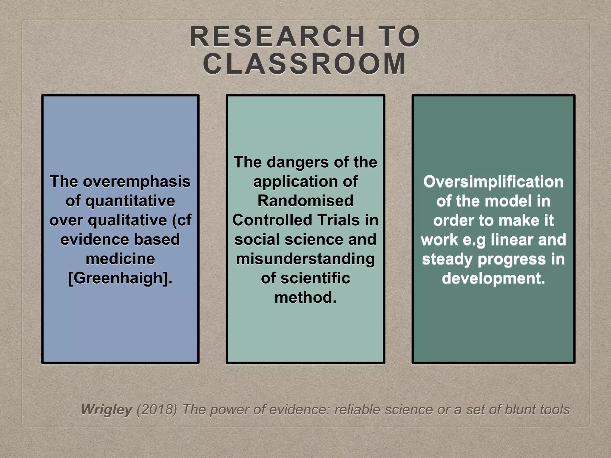 RESEARCH TO
CLASSROOM
The overemphasis
of quantitative
over qualitative (cf
evidence based
medicine
[Greenhaigh].
Wrigley (2018) The power of evidence: reliable science or a set of blunt tools
The dangers of the
application of
Randomised
Controlled Trials in
social science and
misunderstanding
of scientific
method.
Oversimplification
of the model in
order to make it
work e.g linear and
steady progress in
development.
 