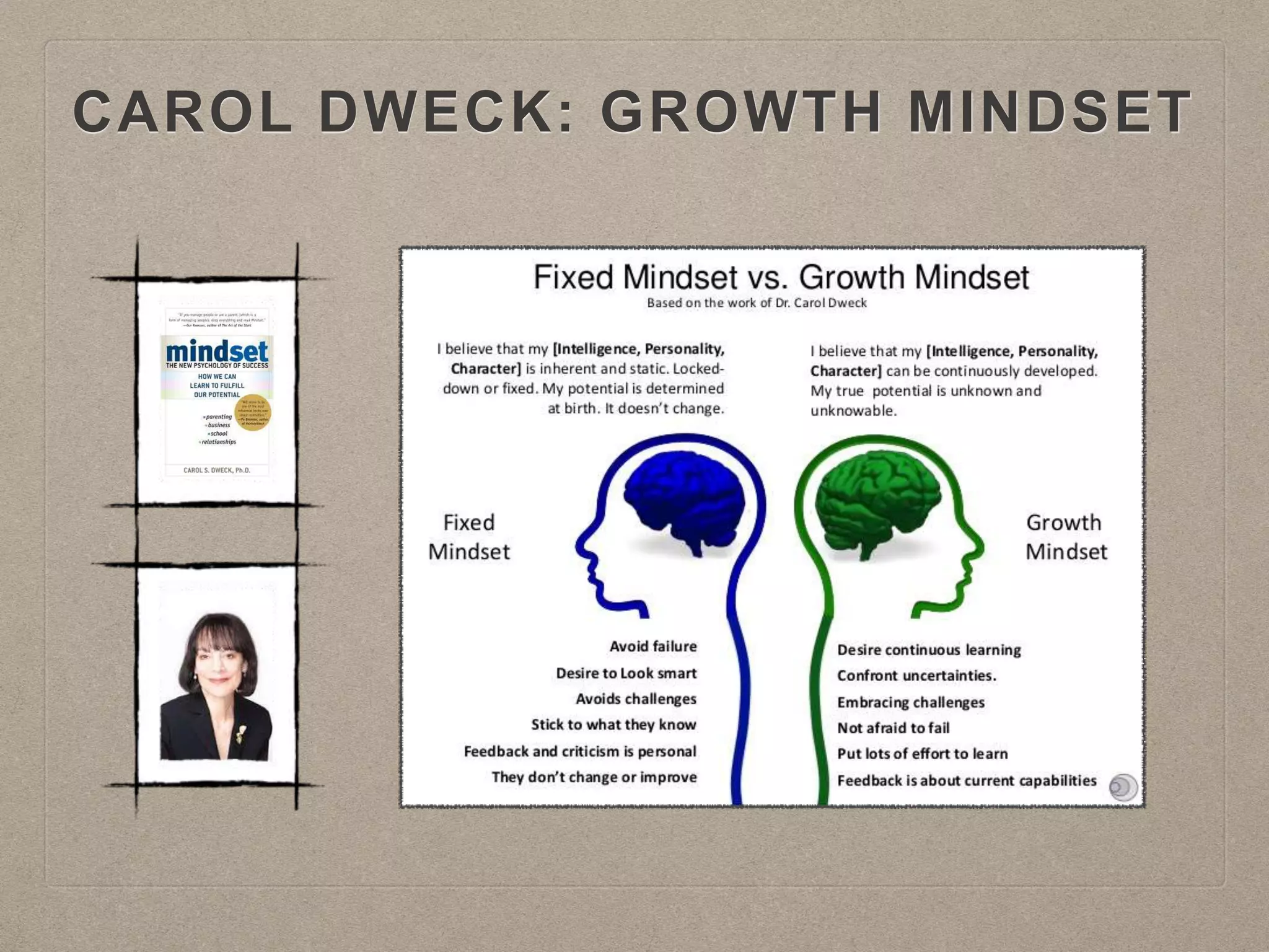 CAROL DWECK: GROWTH MINDSET
 