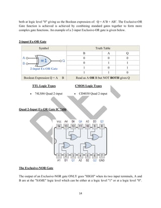 14
both at logic level "0" giving us the Boolean expression of: Q = A’B + AB’. The Exclusive-OR
Gate function is achieved is achieved by combining standard gates together to form more
complex gate functions. An example of a 2-input Exclusive-OR gate is given below.
2-input Ex-OR Gate
Symbol Truth Table
2-input Ex-OR Gate
B A Q
0 0 0
0 1 1
1 0 1
1 1 0
Boolean Expression Q = A B Read as A OR B but NOT BOTH gives Q
TTL Logic Types
 74LS86 Quad 2-input
CMOS Logic Types
 CD4030 Quad 2-input
Quad 2-Input Ex-OR Gate IC 7486
The Exclusive-NOR Gate
The output of an Exclusive-NOR gate ONLY goes "HIGH" when its two input terminals, A and
B are at the "SAME" logic level which can be either at a logic level "1" or at a logic level "0".
 
