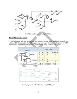 29
Full Adder implementation using NOR Gate
The Half Subtractor Circuit
A half-subtractor has two inputs and two outputs. Let the input variables minuend and
subtrahend be designated as A and B respectively, and output functions be designated as DIFF
for difference and BORROW for borrow. The truth table of the functions is as follows.
Symbol
Truth Table
A B DIFF BORROW
0 0 0 0
0 1 1 1
1 0 0 1
1 1 0 0
Boolean Expression: DIFF = A ⊕ B BORROW = A’. B
Circuit diagram for half-Subtractor using NAND gates.
 