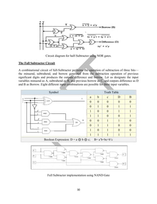 30
Circuit diagram for half-Subtractor using NOR gates.
The Full Subtractor Circuit
A combinational circuit of full-Subtractor performs the operation of subtraction of three bits—
the minuend, subtrahend, and borrow generated from the subtraction operation of previous
significant digits and produces the outputs difference and borrow. Let us designate the input
variables minuend as A, subtrahend as B, and previous borrow as C, and outputs difference as D
and B as Borrow. Eight different input combinations are possible for three input variables.
Symbol Truth Table
a b c D B
0 0 0 0 0
0 1 0 1 1
1 0 0 1 1
1 1 0 0 1
0 0 1 1 0
0 1 1 0 0
1 0 1 0 0
1 1 1 1 1
Boolean Expression: D = a ⊕ b ⊕ c; B= a’b+bc+b’c
Full Subtractor implementation using NAND Gate
 
