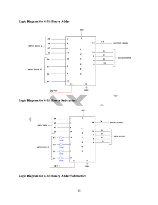 33
Logic Diagram for 4-Bit Binary Adder
Logic Diagram for 4-Bit Binary Subtractor:
Logic Diagram for 4-Bit Binary Adder/Subtractor:
 