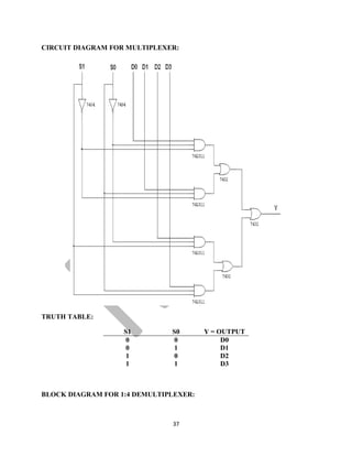 37
CIRCUIT DIAGRAM FOR MULTIPLEXER:
TRUTH TABLE:
S1 S0 Y = OUTPUT
0 0 D0
0 1 D1
1 0 D2
1 1 D3
BLOCK DIAGRAM FOR 1:4 DEMULTIPLEXER:
 