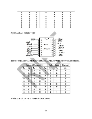 39
0 0 0 0 0 0 0
0 0 1 1 0 0 0
0 1 0 0 0 0 0
0 1 1 0 1 0 0
1 0 0 0 0 0 0
1 0 1 0 0 1 0
1 1 0 0 0 0 0
1 1 1 0 0 0 1
PIN DIAGRAM FOR IC 74153
TRUTH TABLE OF 4:1 MUX(IC 74153) (CHANNEL A) WITH ACTIVE LOW MODE:
Inputs(Channel A) Select lines Output
Ea Iao Ia1 Ia2 Ia3 S0 S1 Za
1 × × × × × × 0
0 0 × × × 0 0 0
0 1 × × × 0 0 1
0 × 0 × × 0 1 0
0 × 1 × × 0 1 1
0 × × 0 × 1 0 0
0 × × 1 × 1 0 1
0 × × × 0 1 1 0
0 × × × 1 1 1 1
PIN DIAGRAM OF DUAL 1:4 DEMUX (IC74155)
 