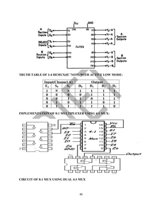 40
TRUTH TABLE OF 1:4 DEMUX(IC 74155) WITH ACTIVE LOW MODE:
Input(Channel A) Output
Ea S0 S1 D0 D1 D2 D3
1 × × 1 1 1 1
0 0 0 0 1 1 1
0 0 1 1 0 1 1
0 1 0 1 1 0 1
0 1 1 1 1 1 0
IMPLEMENTATION OF 8:1 MULTIPLEXER USING 4:1 MUX:
CIRCUIT OF 8:1 MUX USING DUAL 4:1 MUX
 