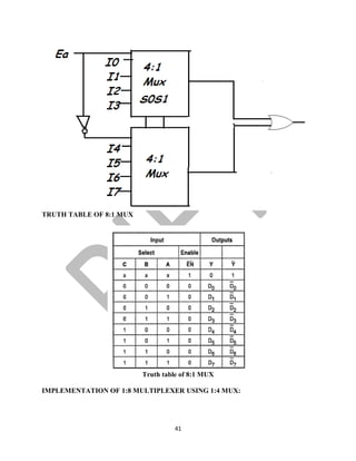 41
TRUTH TABLE OF 8:1 MUX
Truth table of 8:1 MUX
IMPLEMENTATION OF 1:8 MULTIPLEXER USING 1:4 MUX:
 