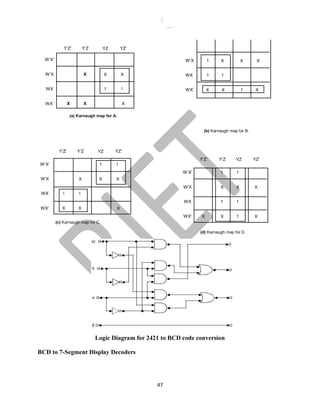 47
Y′Z′ Y′Z YZ YZ′
W′X′
W′X X X X
WX 1 1
WX′ X X X
(a) Karnaugh map for A.
(b) Karnaugh map for B.
Y′Z′ Y′Z YZ YZ′
W′X′ 1 1
W′X X X X
WX 1 1
WX′ X X X
(c) Karnaugh map for C.
(d) Karnaugh map for D.
Logic Diagram for 2421 to BCD code conversion
BCD to 7-Segment Display Decoders
W′X 1 X X X
WX 1 1
WX′ X X 1 X
Y′Z′ Y′Z YZ YZ′
W′X′ 1 1
W′X X X X
WX 1 1
WX′ X X 1 X
 