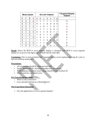 49
Result: Hence the BCD to seven segment display is designed with BCD to seven segment
display IC as given in the figure and verified with the truth table.
Conclusion: Thus we had concluded that 7 segment display can be implemented using IC,s and we
had seen different numbers 0-9.
Precautions:
• All connections should be made neat and tight.
• Digital lab kits and ICs should be handled with utmost care.
• While making connections main voltage should be kept switched off.
• Never touch live and naked wires.
Pre Experiment Questions:
1. What is code conversion?
2. Can a decoder function as a Demultiplexer?
Post Experiment Questions:
1. Give the applications of seven segment display?
 