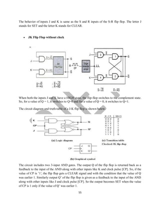 55
The behavior of inputs J and K is same as the S and R inputs of the S-R flip flop. The letter J
stands for SET and the letter K stands for CLEAR.
 JK Flip Flop without clock
When both the inputs J and K have a HIGH state, the flip-flop switches to the complement state.
So, for a value of Q = 1, it switches to Q=0 and for a value of Q = 0, it switches to Q=1.
The circuit diagram and truth-table of a J-K flip flop is shown below.
The circuit includes two 3-input AND gates. The output Q of the flip flop is returned back as a
feedback to the input of the AND along with other inputs like K and clock pulse [CP]. So, if the
value of CP is ’1′, the flip flop gets a CLEAR signal and with the condition that the value of Q
was earlier 1. Similarly output Q’ of the flip flop is given as a feedback to the input of the AND
along with other inputs like J and clock pulse [CP]. So the output becomes SET when the value
of CP is 1 only if the value of Q’ was earlier 1.
 