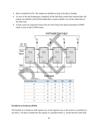 65
 Data is loaded bit by bit. The outputs are disabled as long as the data is loading.
 As soon as the data loading gets completed, all the flip-flops contain their required data, the
outputs are enabled so that all the loaded data is made available over all the output lines at
the same time.
 4 clock cycles are required to load a four bit word. Hence the speed of operation of SIPO
mode is same as that of SISO mode.
Truth Table
Clock Pulse No QA QB QC QD
0 0 0 0 0
1 1 0 0 0
2 0 1 0 0
3 0 0 1 0
4 0 0 0 1
5 0 0 0 0
Parallel-in to Serial-out (PISO)
The Parallel-in to Serial-out shift register acts in the opposite way to the serial-in to parallel-out
one above. The data is loaded into the register in a parallel format i.e. all the data bits enter their
 