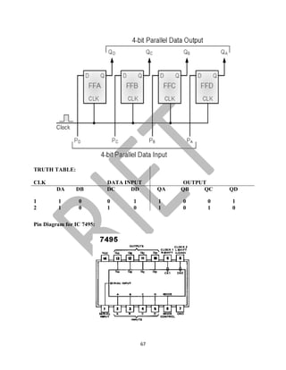 67
TRUTH TABLE:
CLK DATA INPUT OUTPUT
DA DB DC DD QA QB QC QD
1 1 0 0 1 1 0 0 1
2 1 0 1 0 1 0 1 0
Pin Diagram for IC 7495:
 
