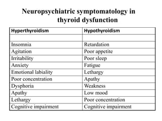 2 THYROID-SEMINAR-ppt 19-09-10 -.ppt