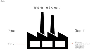 20
Input
une usine à créer.
Output
briefings
Livrables,
acquisition de maitrise
technique et
conceptuelle
 