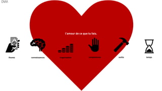 22
thunes connaissances compétences outils tempsorganisation
l'amour de ce que tu fais.
 