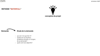 processus créatif
42
Demande Etude de la demande
- qui est-il et que fait-il?
- quelle est sa situation-
problème actuelle, à l'origine
de sa demande?
- quels sont ses objectifs?
METHODE "WATERFALL"
conception du projet
 