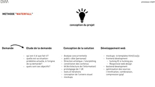 processus créatif
42
Demande Etude de la demande Conception de la solution
- Analyse concurrentielle
- public-cible (personas)
- Direction artistique / storytelling
- constitution des contenus
- IA (Architecture de l'Information)
- prototypage de l' UX
- tests et itérations
- conception de l'univers visuel
- mockups
- qui est-il et que fait-il?
- quelle est sa situation-
problème actuelle, à l'origine
de sa demande?
- quels sont ses objectifs?
Développement web
METHODE "WATERFALL"
- mockups > templates html/css/js
- frontend development
- fucking IE is fucking you
- Responsive web design
- backend development
- optimisation des sources
( minification, combinaison,
compression gzip)
conception du projet
 