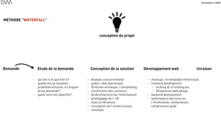 processus créatif
42
Demande Etude de la demande Conception de la solution
- Analyse concurrentielle
- public-cible (personas)
- Direction artistique / storytelling
- constitution des contenus
- IA (Architecture de l'Information)
- prototypage de l' UX
- tests et itérations
- conception de l'univers visuel
- mockups
- qui est-il et que fait-il?
- quelle est sa situation-
problème actuelle, à l'origine
de sa demande?
- quels sont ses objectifs?
Développement web livraison
METHODE "WATERFALL"
- mockups > templates html/css/js
- frontend development
- fucking IE is fucking you
- Responsive web design
- backend development
- optimisation des sources
( minification, combinaison,
compression gzip)
conception du projet
 