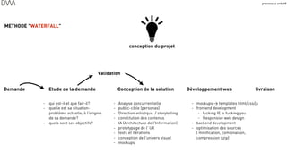 processus créatif
42
Demande Etude de la demande Conception de la solution
- Analyse concurrentielle
- public-cible (personas)
- Direction artistique / storytelling
- constitution des contenus
- IA (Architecture de l'Information)
- prototypage de l' UX
- tests et itérations
- conception de l'univers visuel
- mockups
- qui est-il et que fait-il?
- quelle est sa situation-
problème actuelle, à l'origine
de sa demande?
- quels sont ses objectifs?
Développement web livraison
Validation
METHODE "WATERFALL"
- mockups > templates html/css/js
- frontend development
- fucking IE is fucking you
- Responsive web design
- backend development
- optimisation des sources
( minification, combinaison,
compression gzip)
conception du projet
 