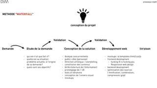 processus créatif
42
Demande Etude de la demande Conception de la solution
- Analyse concurrentielle
- public-cible (personas)
- Direction artistique / storytelling
- constitution des contenus
- IA (Architecture de l'Information)
- prototypage de l' UX
- tests et itérations
- conception de l'univers visuel
- mockups
- qui est-il et que fait-il?
- quelle est sa situation-
problème actuelle, à l'origine
de sa demande?
- quels sont ses objectifs?
Développement web livraison
Validation Validation
METHODE "WATERFALL"
- mockups > templates html/css/js
- frontend development
- fucking IE is fucking you
- Responsive web design
- backend development
- optimisation des sources
( minification, combinaison,
compression gzip)
conception du projet
 