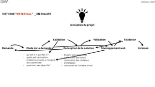 processus créatif
43
Demande Etude de la demande Conception de la solution
- Analyse concurrentielle
- public-cible (personas)
- constitution des contenus
- prototypage
- conception de l'univers visuel
- qui est-il et que fait-il?
- quelle est sa situation-
problème actuelle, à l'origine
de sa demande?
- quels sont ses objectifs?
Développement web livraison
Validation Validation Validation
METHODE "WATERFALL" _ EN REALITE
conception du projet
 