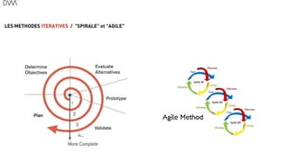 44
LES METHODES ITERATIVES / "SPIRALE" et "AGILE"
 