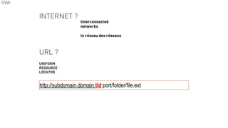 Interconnected
networks
le réseau des réseaux
URL ?
UNIFORM
RESOURCE
LOCATOR
http://subdomain.domain.tld:port/folder/file.ext
INTERNET ?
 