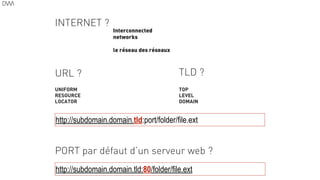 Interconnected
networks
le réseau des réseaux
URL ?
UNIFORM
RESOURCE
LOCATOR
http://subdomain.domain.tld:port/folder/file.ext
TLD ?
TOP
LEVEL
DOMAIN
PORT par défaut d’un serveur web ?
http://subdomain.domain.tld:80/folder/file.ext
INTERNET ?
 