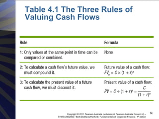 Time Value Rules 2time value of money.pptx