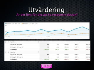 Utvärdering
Är det lönt för dig att ha responsiv design?
 