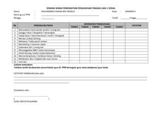 SENARAI SEMAK PEMERHATIAN PENGURUSAN TINGKAH LAKU / SOSIAL
Nama : MUHAMMAD HAKIMI BIN FIRDAUS Kelas : SINARAN 4
Nama guru/ PPM : __________________________________________________
Minggu : ___________ Tarikh : _______ hingga _________
BIL PERKARA/BUTIRAN
KEKERAPAN TINGKAHLAKU
CATATAN
TARIKH TARIKH TARIKH TARIKH TARIKH
1 Merosakkan harta benda sendiri / orang lain
2 Ganggu rakan / bergaduh / bertengkar
3 Cakap kasar / kata-kata kesat / lucah / mengejek
4 Menipu /cakap bohong
5 Melawan / tidak patuh arahan
6 Membaling / melontar objek
7 Cederakan diri / orang lain
8 Menanggalkan BBB / alatan bertampal
9 Ambil barang / alatan tanpa kebenaran
10 Menconteng buku / lembaran kerja / dinding
11 Melakukan aksi / tingkah laku luar norma
12 Lain-lain
Catatan kekerapan:
Tuliskan tarikh berdasarkan pemerhatian guru & PPM bertugas/ guru mata pelajaran/ guru kelas
CATATAN TAMBAHAN (jika ada)
____________________________________________________________________________________________________________________
____________________________________________________________________________________________________________________
________________________________________________
Disediakan oleh,
...........................................................
( )
GURU MATA PELAJARAN
 
