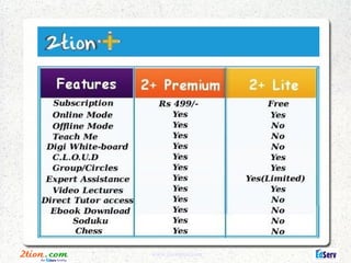 www.2tionplus.com
 