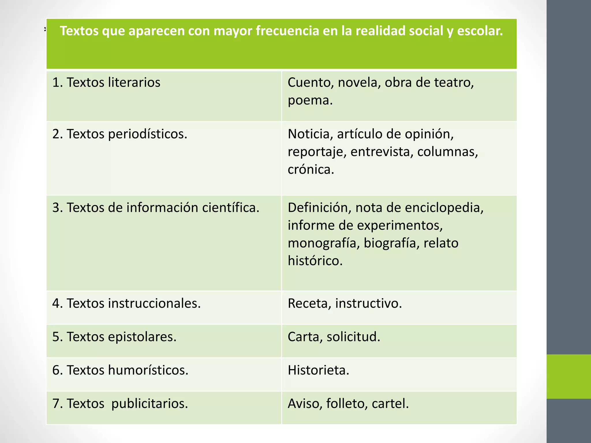 Tipología de los textos | PPT